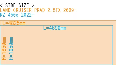 #LAND CRUISER PRAD 2.8TX 2009- + RZ 450e 2022-